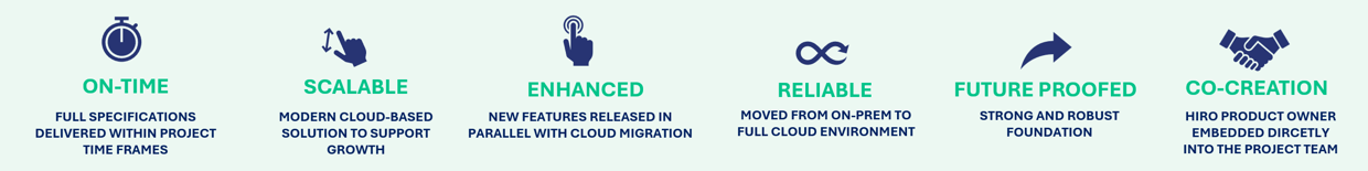 Sida4-4impact-HIRO-Cloud application-Case study Success Snippets