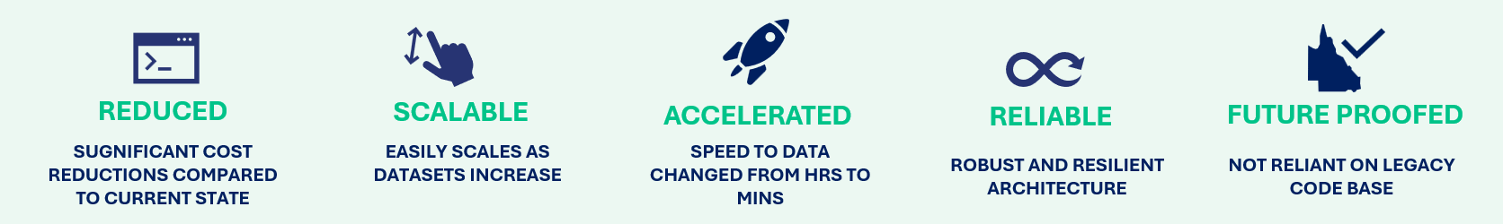 Sida4-4impact-State-Government-Cadastral-Kafka-Data-streaming-PoC-Case study Success Snippet
