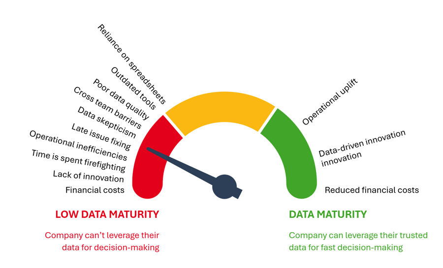 Sida4-data-maturity-gauge-diagram