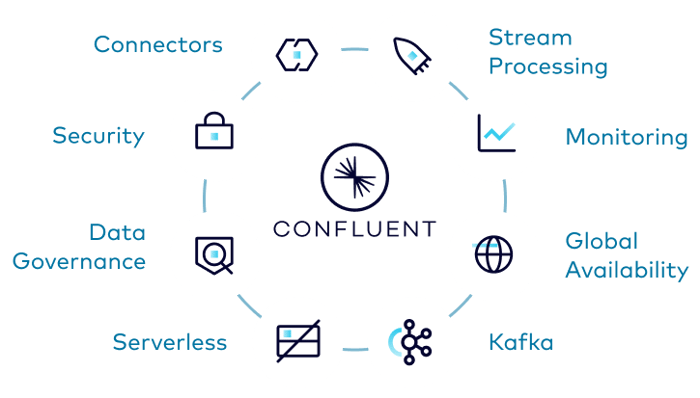 confluent-pillars-diagram