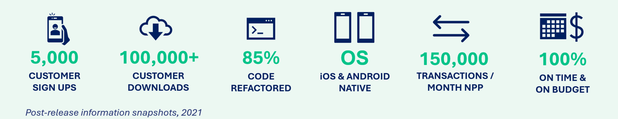 sida-4-heritage-bank-mobile-app-success-snippets