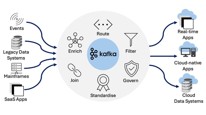 sida4-kafka-data-streaming-overview-diagram